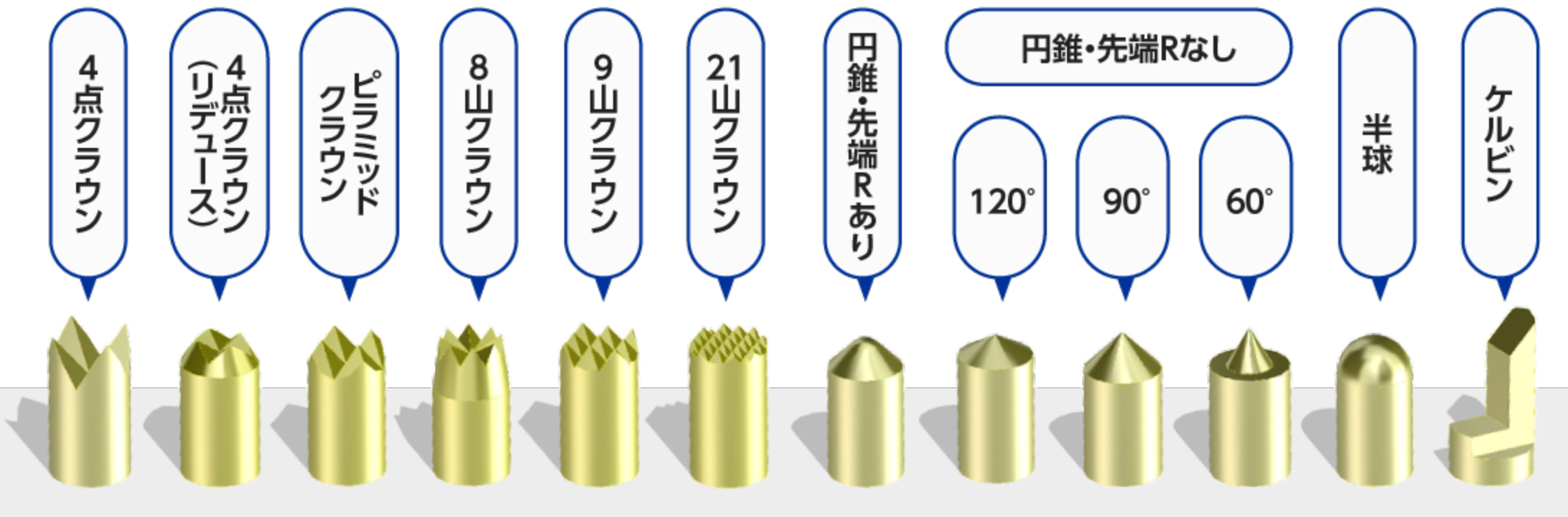 プランジャー先端形状