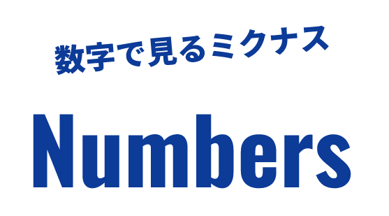 数字で見るミクナス Numbers
